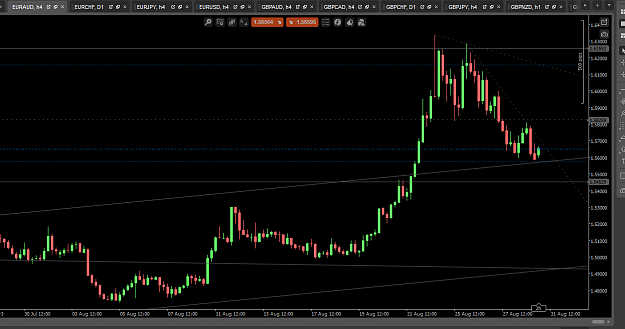 Click to Enlarge

Name: euraud 4hr off major channel support.PNG
Size: 47 KB
