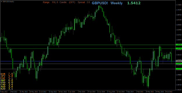 Click to Enlarge

Name: GBPUSD!Weekly.png
Size: 39 KB