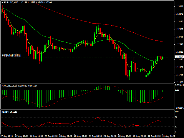 Click to Enlarge

Name: EURUSDM30.png
Size: 30 KB