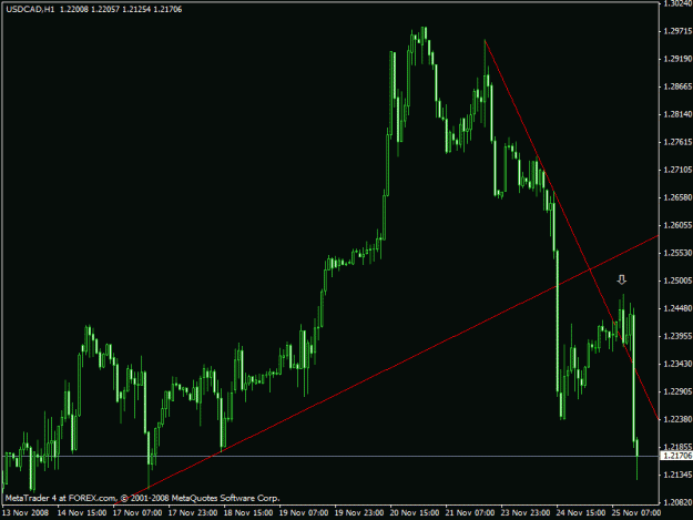 Click to Enlarge

Name: usdcad.gif
Size: 18 KB