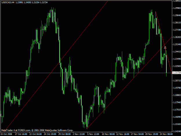 Click to Enlarge

Name: usdcad4.gif
Size: 19 KB