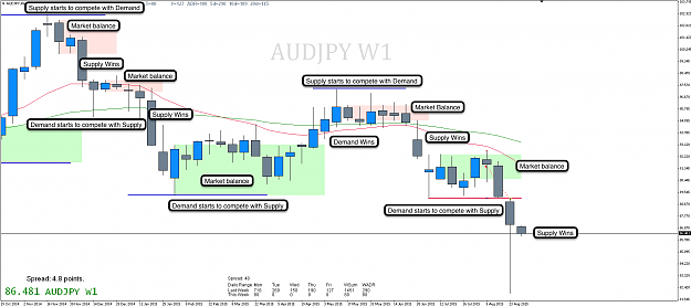 Click to Enlarge

Name: 31st Aug 15 AUD:JPY W1 Chart.png
Size: 131 KB