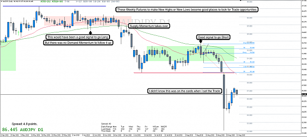 Click to Enlarge

Name: 31st Aug 15 AUD:JPY D1 Chart.png
Size: 109 KB