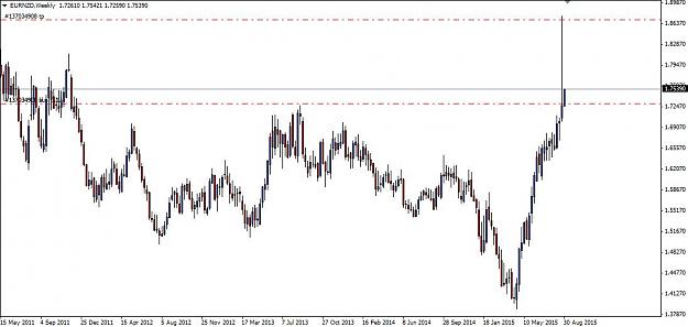 Click to Enlarge

Name: EURNZD Wickfill BE.jpg
Size: 62 KB