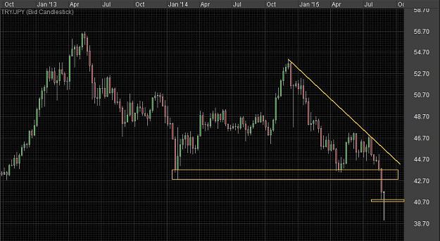 Click to Enlarge

Name: TRYJPY Pinbar.jpg
Size: 92 KB