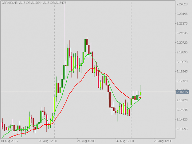 Click to Enlarge

Name: GBPAUD - 8EMA & 21EMA.png
Size: 22 KB