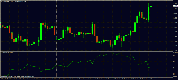 Click to Enlarge

Name: usdindex.gif
Size: 29 KB