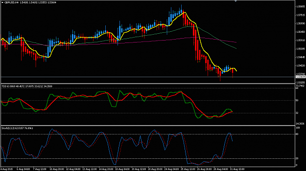 Click to Enlarge

Name: GBPUSD.png
Size: 55 KB