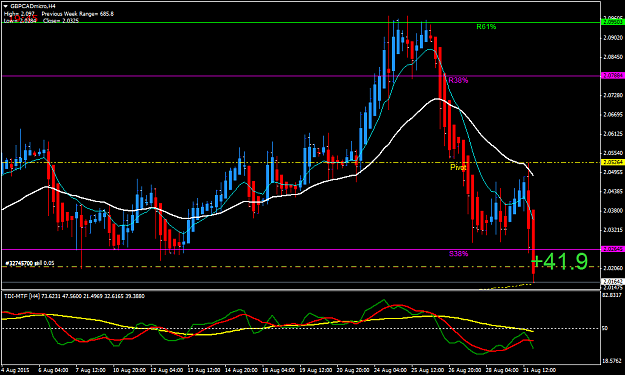 Click to Enlarge

Name: GBPCADmicroH4.png
Size: 48 KB