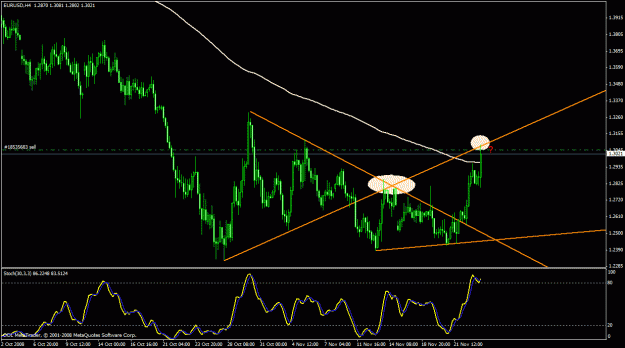 Click to Enlarge

Name: 4hrs trendline.gif
Size: 26 KB