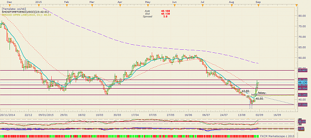 Click to Enlarge

Name: oilday.png
Size: 63 KB