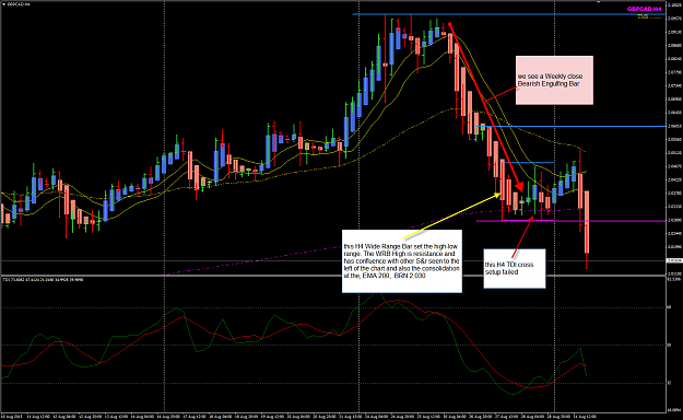 Click to Enlarge

Name: GBPCAD week 36 H4 31 Aug.png
Size: 66 KB