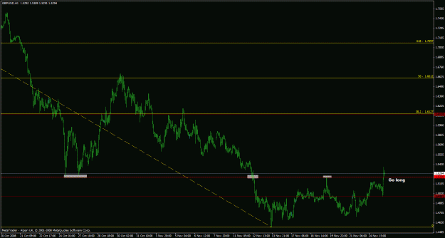 Click to Enlarge

Name: gbpusd bounce 25 nov08.gif
Size: 24 KB