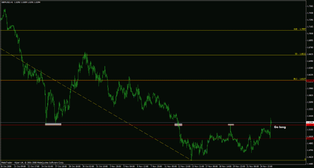 Click to Enlarge

Name: gbpusd bounce 25 nov08.gif
Size: 24 KB