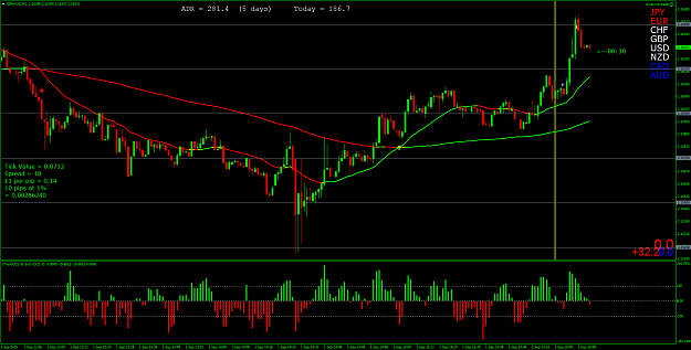 Click to Enlarge

Name: GBPAUDM1 took 32 pips out of this one.png
Size: 79 KB