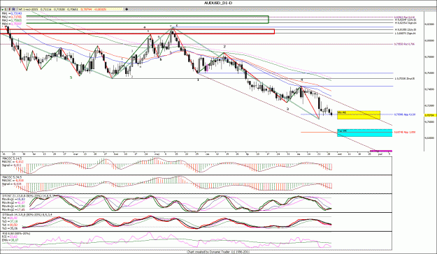 Click to Enlarge

Name: AUDUSD_D1.gif
Size: 187 KB
