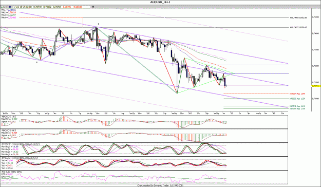 Click to Enlarge

Name: AUDUSD_H4.gif
Size: 200 KB