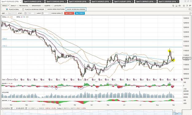 Click to Enlarge

Name: EURUSD-1D.JPG
Size: 207 KB