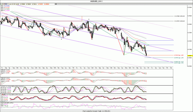 Click to Enlarge

Name: AUDUSD_H44.gif
Size: 215 KB