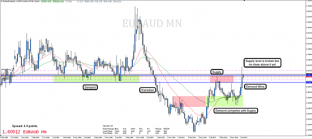 Click to Enlarge

Name: 1st Sept 15 EUR:AUD MN Chart.png
Size: 104 KB