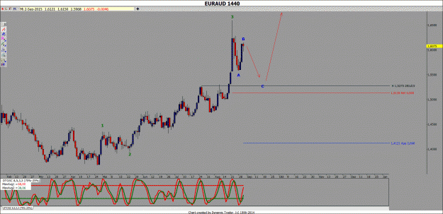 Click to Enlarge

Name: day euraud.gif
Size: 178 KB