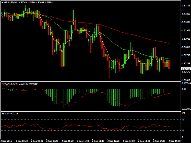 Click to Enlarge

Name: GBPUSDM5.png
Size: 33 KB