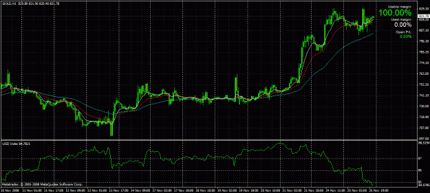 Click to Enlarge

Name: usdgold.gif
Size: 37 KB