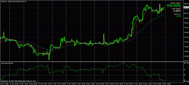 Click to Enlarge

Name: usdgold.gif
Size: 37 KB