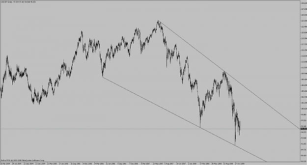 Click to Enlarge

Name: usd_jpy_d1_fallingwedge_251108.jpg
Size: 88 KB