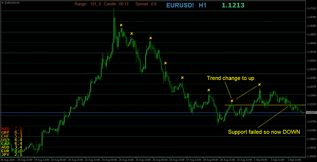 Click to Enlarge

Name: EURUSD!H1.png
Size: 35 KB