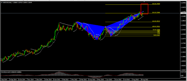 Click to Enlarge

Name: usdcad2.PNG
Size: 36 KB