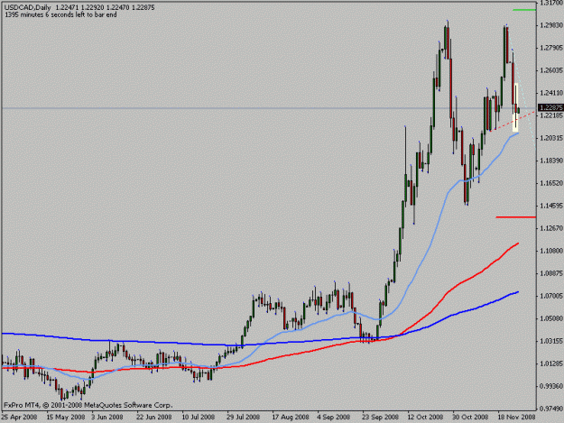 Click to Enlarge

Name: usdcad.gif
Size: 13 KB