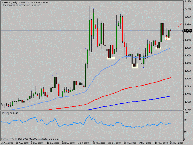 Click to Enlarge

Name: euraud.gif
Size: 14 KB