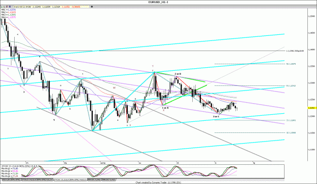 Click to Enlarge

Name: EURUSD_H1.gif
Size: 219 KB