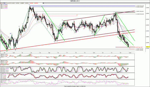 Click to Enlarge

Name: GBPUSD_H4.gif
Size: 271 KB