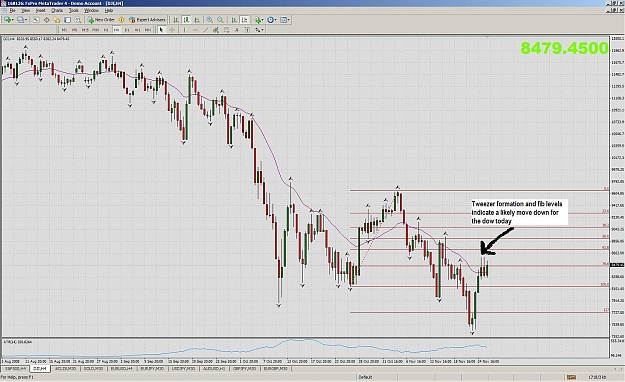Click to Enlarge

Name: dow down tdy.jpg
Size: 200 KB