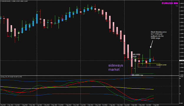 Click to Enlarge

Name: EURUSD MN view.png
Size: 45 KB
