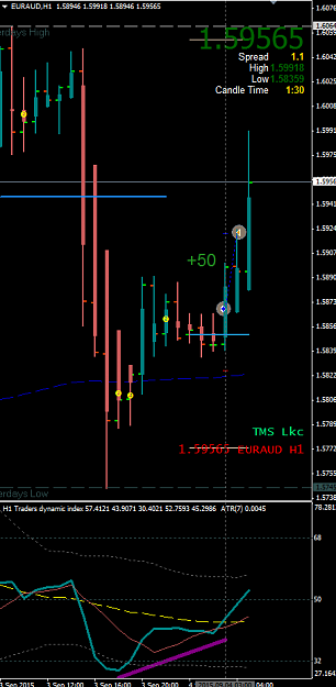 Click to Enlarge

Name: 4.9.15 EA M30 BO long@SYO ++50 (H1 view off 200EMA).png
Size: 29 KB