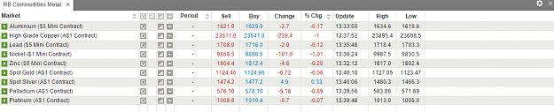 Click to Enlarge

Name: Commodities 1.PNG
Size: 48 KB