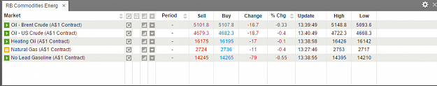Click to Enlarge

Name: Commodities 2.PNG
Size: 32 KB