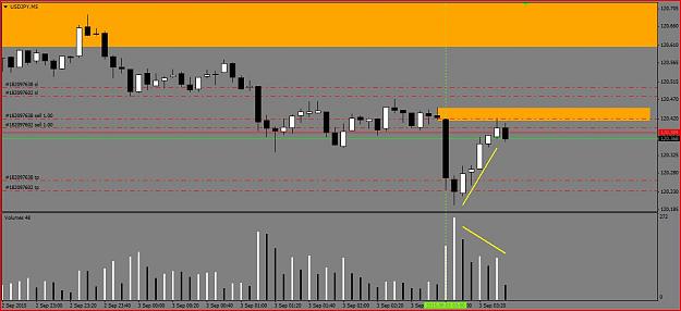 Click to Enlarge

Name: JPY 8.03 Short Scalp #1.JPG
Size: 92 KB