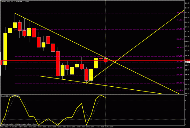 Click to Enlarge

Name: daily chart.gif
Size: 21 KB