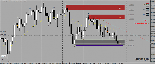 Click to Enlarge

Name: AUDCADMonthly-1.png
Size: 64 KB