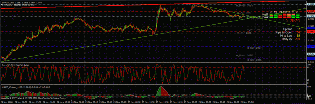 Click to Enlarge

Name: 11-26-08 charts tls.gif
Size: 50 KB