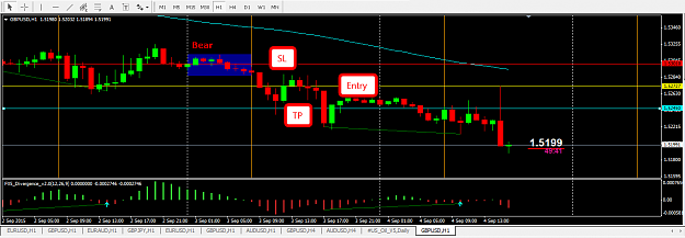Click to Enlarge

Name: GBPUSD_03092015.png
Size: 28 KB