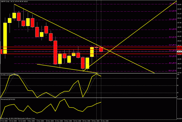 Click to Enlarge

Name: daily chart.gif
Size: 23 KB