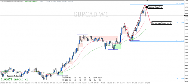 Click to Enlarge

Name: 4th Sept 15 GBP:CAD W1 Chart.png
Size: 87 KB