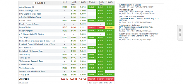Click to Enlarge

Name: Currencies Forecast Poll   FXStreet.png
Size: 145 KB