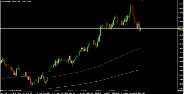 Click to Enlarge

Name: gbpcad - daily.jpg
Size: 127 KB