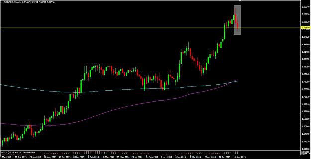 Click to Enlarge

Name: gbpcad - weekly.jpg
Size: 124 KB